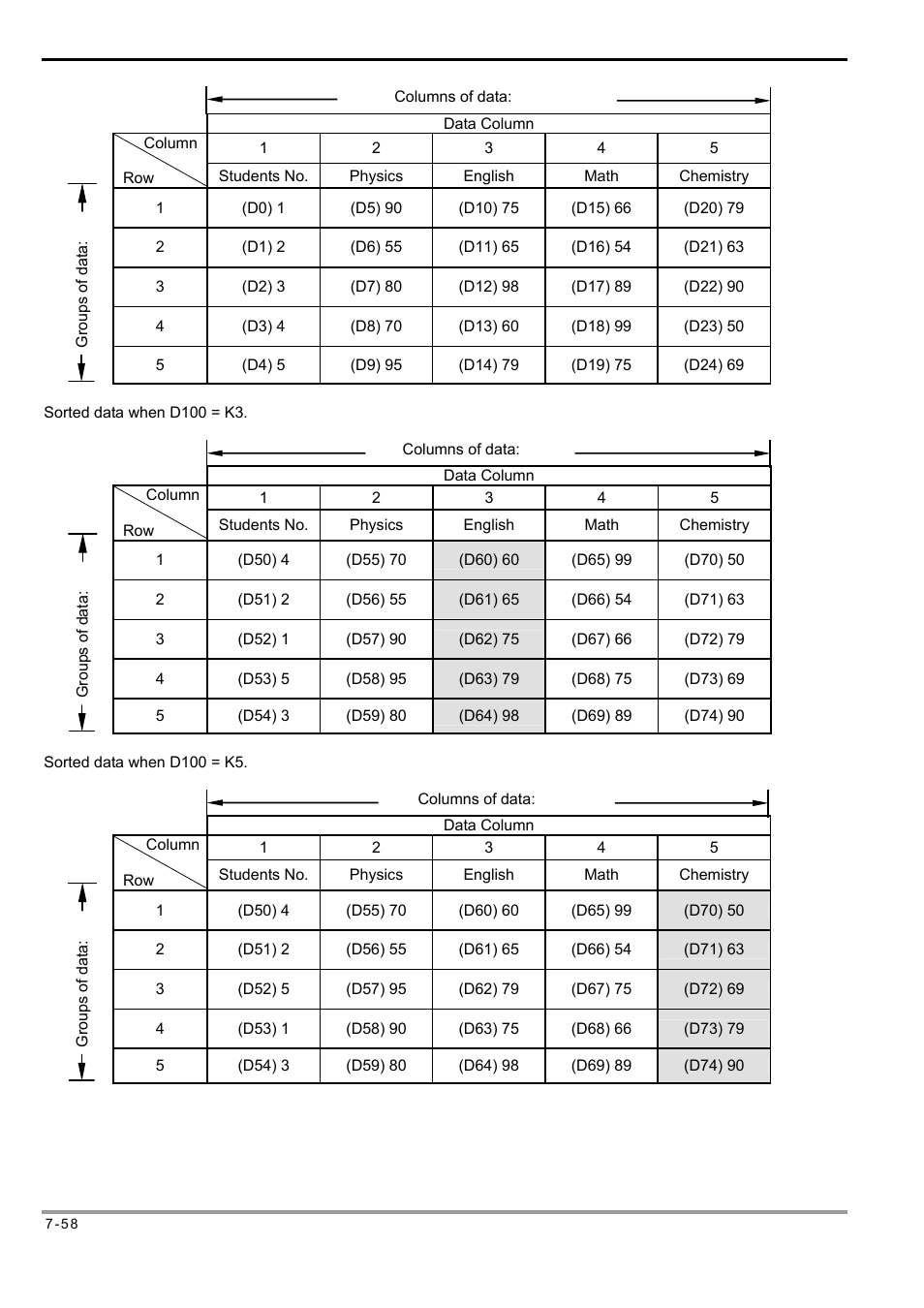 Delta Electronics Programmable Logic Controller DVP-PLC User Manual | Page 342 / 586