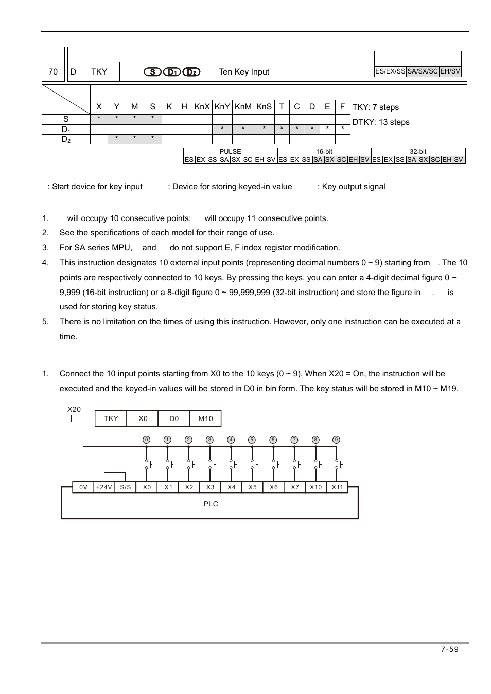 Delta Electronics Programmable Logic Controller DVP-PLC User Manual | Page 343 / 586