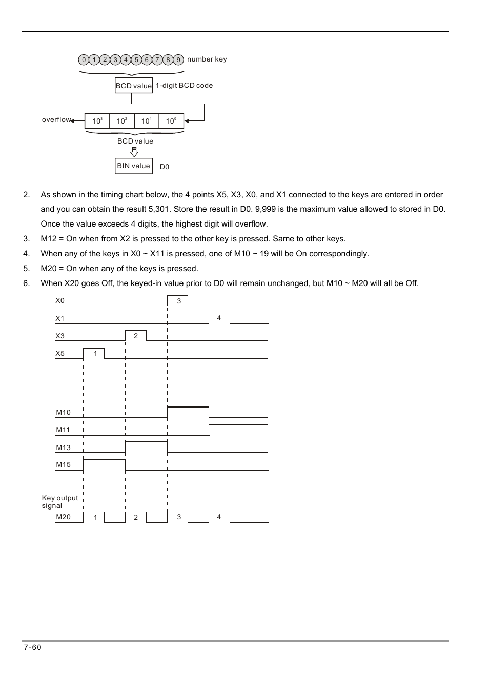 Delta Electronics Programmable Logic Controller DVP-PLC User Manual | Page 344 / 586