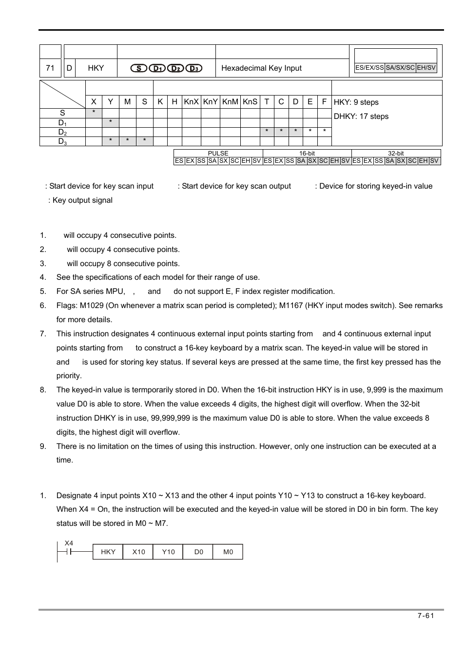 Delta Electronics Programmable Logic Controller DVP-PLC User Manual | Page 345 / 586
