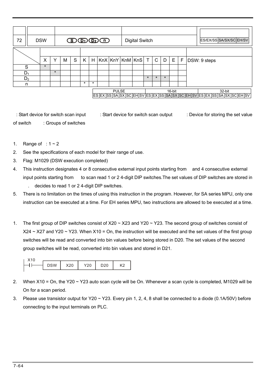 Delta Electronics Programmable Logic Controller DVP-PLC User Manual | Page 348 / 586