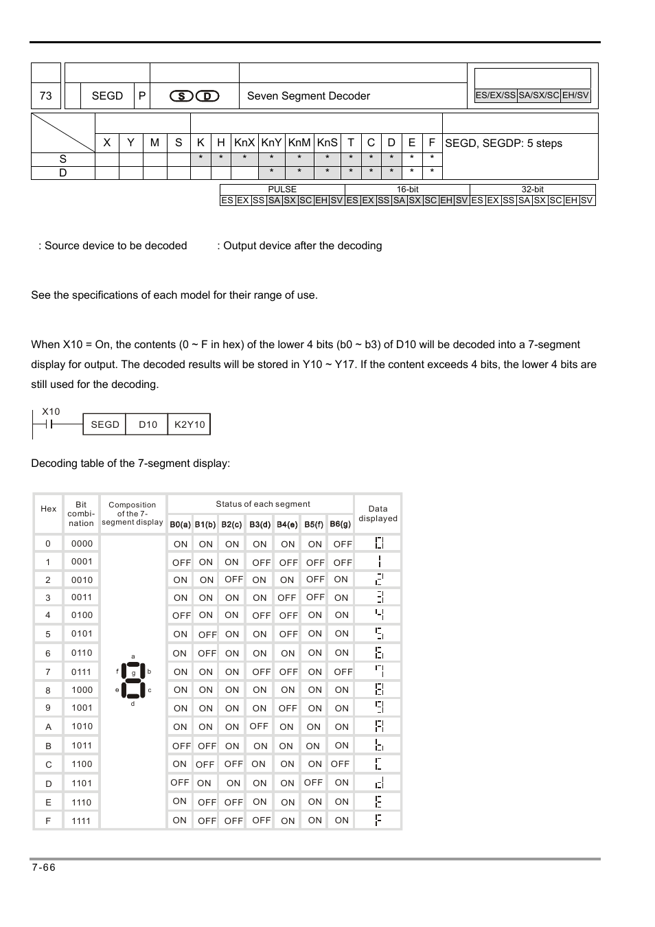 Delta Electronics Programmable Logic Controller DVP-PLC User Manual | Page 350 / 586