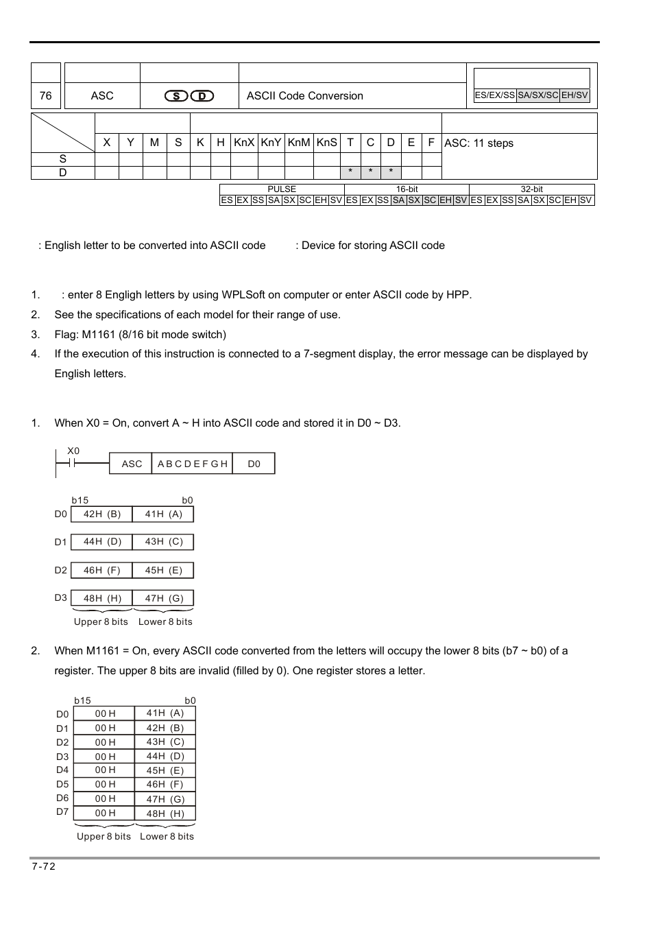 Delta Electronics Programmable Logic Controller DVP-PLC User Manual | Page 356 / 586