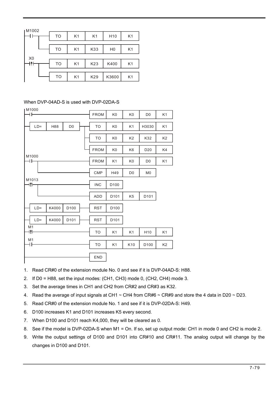 Delta Electronics Programmable Logic Controller DVP-PLC User Manual | Page 363 / 586