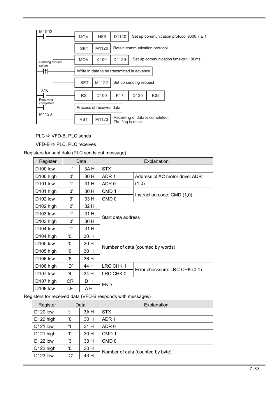 Delta Electronics Programmable Logic Controller DVP-PLC User Manual | Page 367 / 586