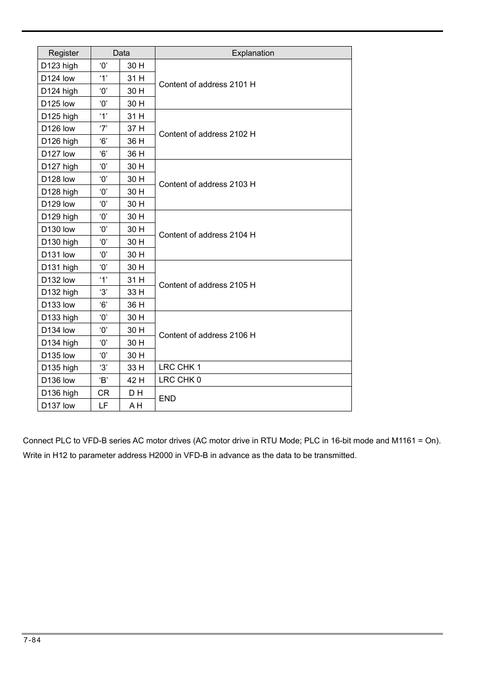 Delta Electronics Programmable Logic Controller DVP-PLC User Manual | Page 368 / 586