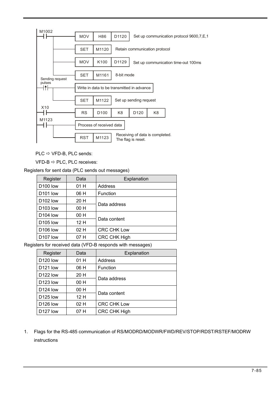 Delta Electronics Programmable Logic Controller DVP-PLC User Manual | Page 369 / 586