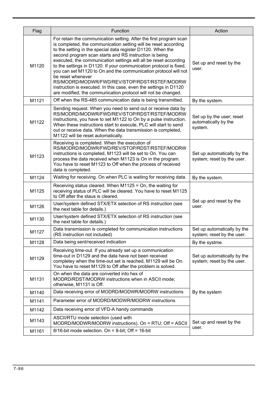 Delta Electronics Programmable Logic Controller DVP-PLC User Manual | Page 370 / 586