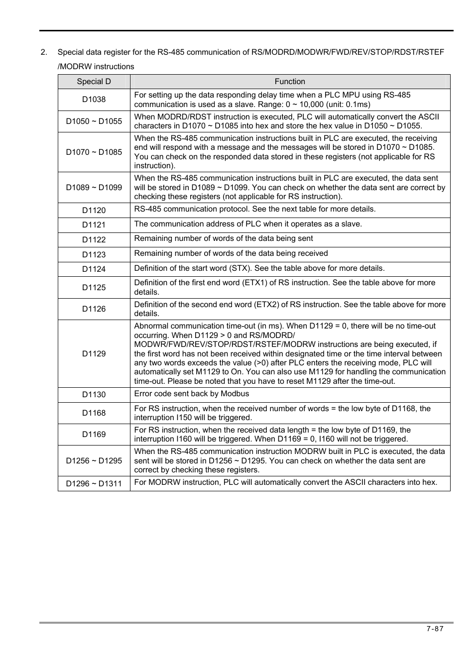 Delta Electronics Programmable Logic Controller DVP-PLC User Manual | Page 371 / 586