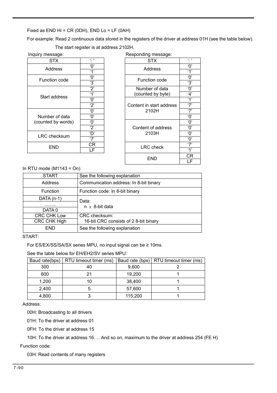 Delta Electronics Programmable Logic Controller DVP-PLC User Manual | Page 374 / 586