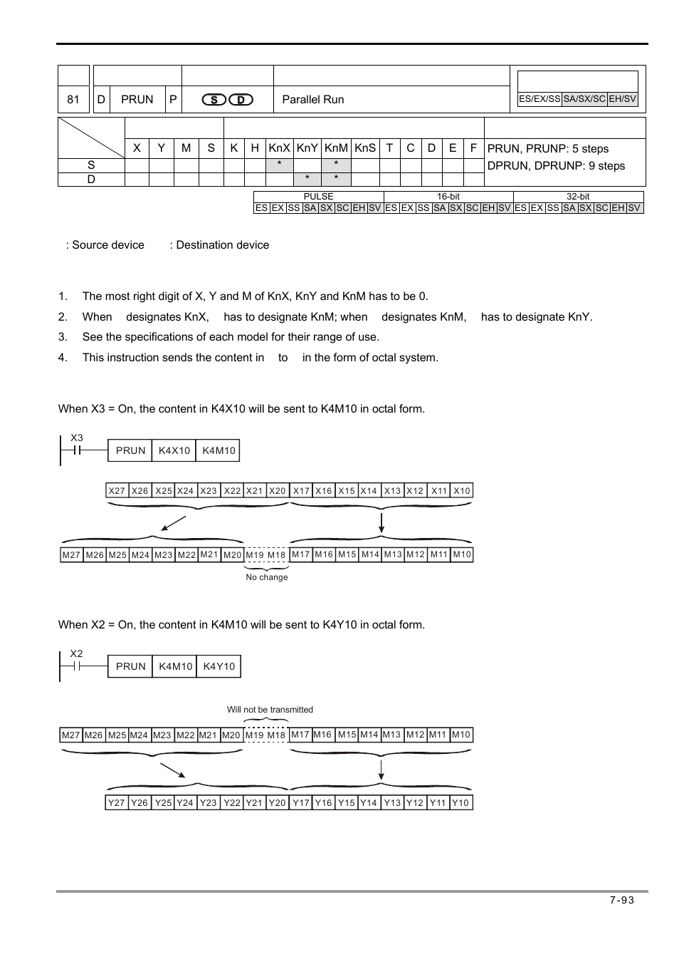 Delta Electronics Programmable Logic Controller DVP-PLC User Manual | Page 377 / 586