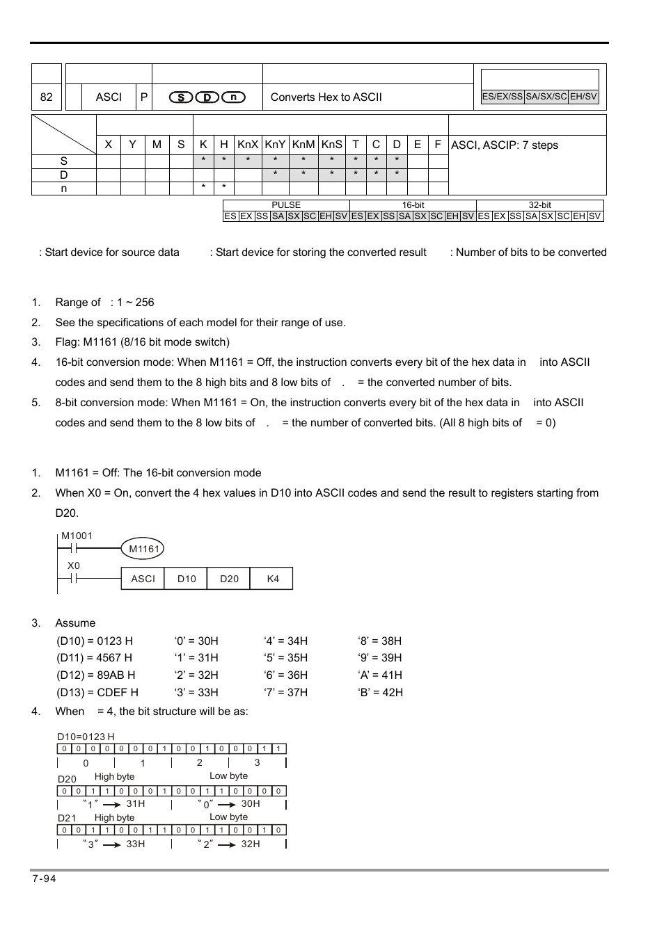 Delta Electronics Programmable Logic Controller DVP-PLC User Manual | Page 378 / 586