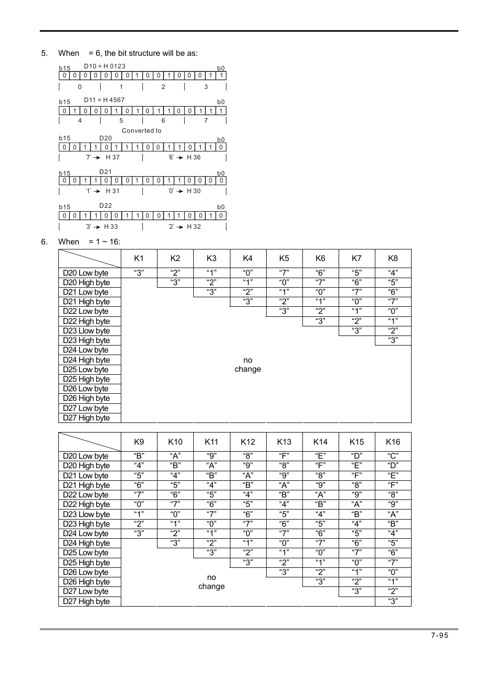 Delta Electronics Programmable Logic Controller DVP-PLC User Manual | Page 379 / 586