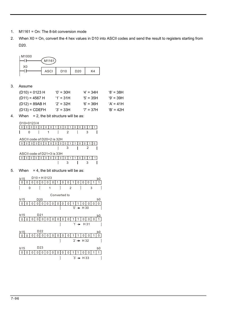 Delta Electronics Programmable Logic Controller DVP-PLC User Manual | Page 380 / 586