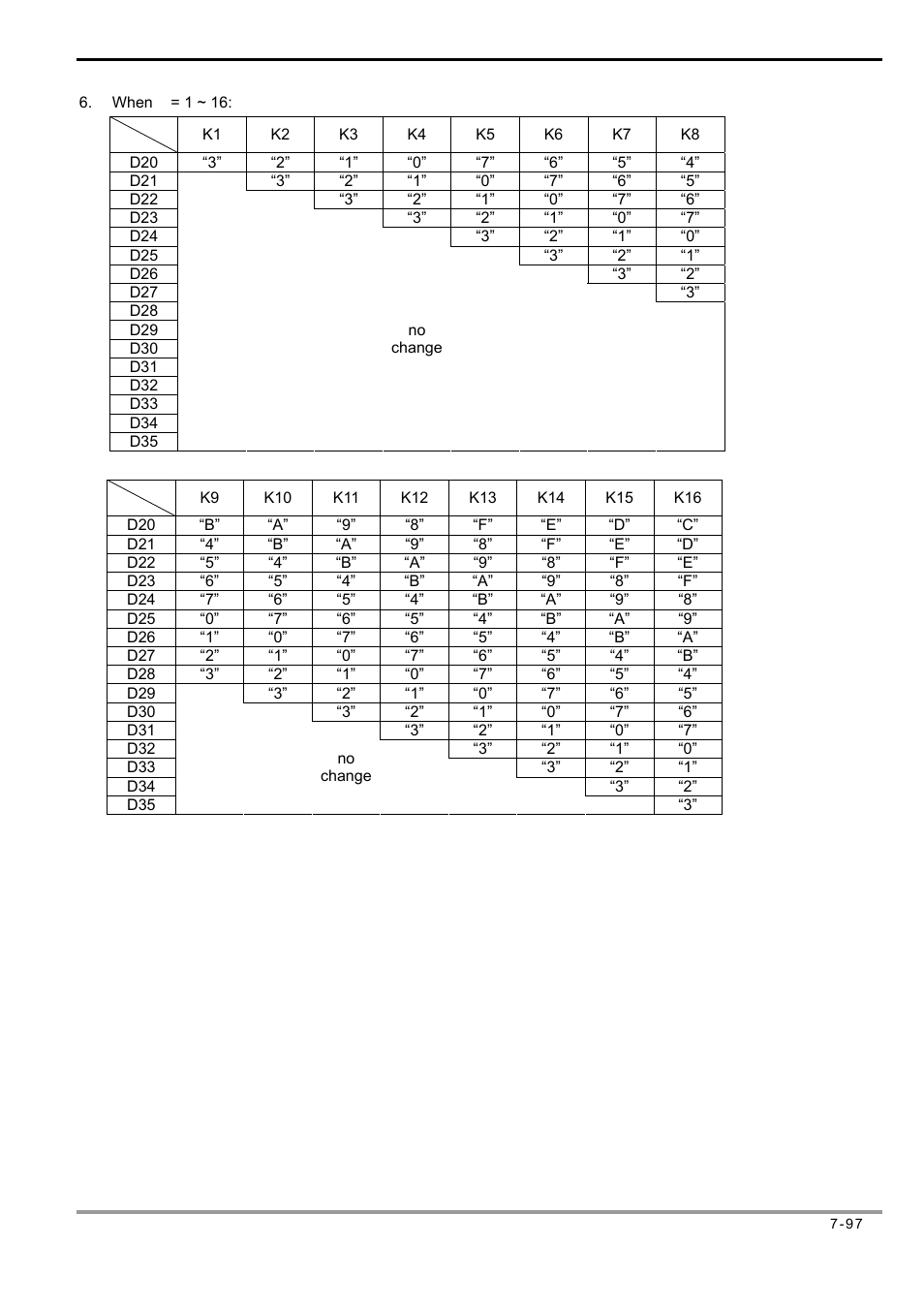 Delta Electronics Programmable Logic Controller DVP-PLC User Manual | Page 381 / 586