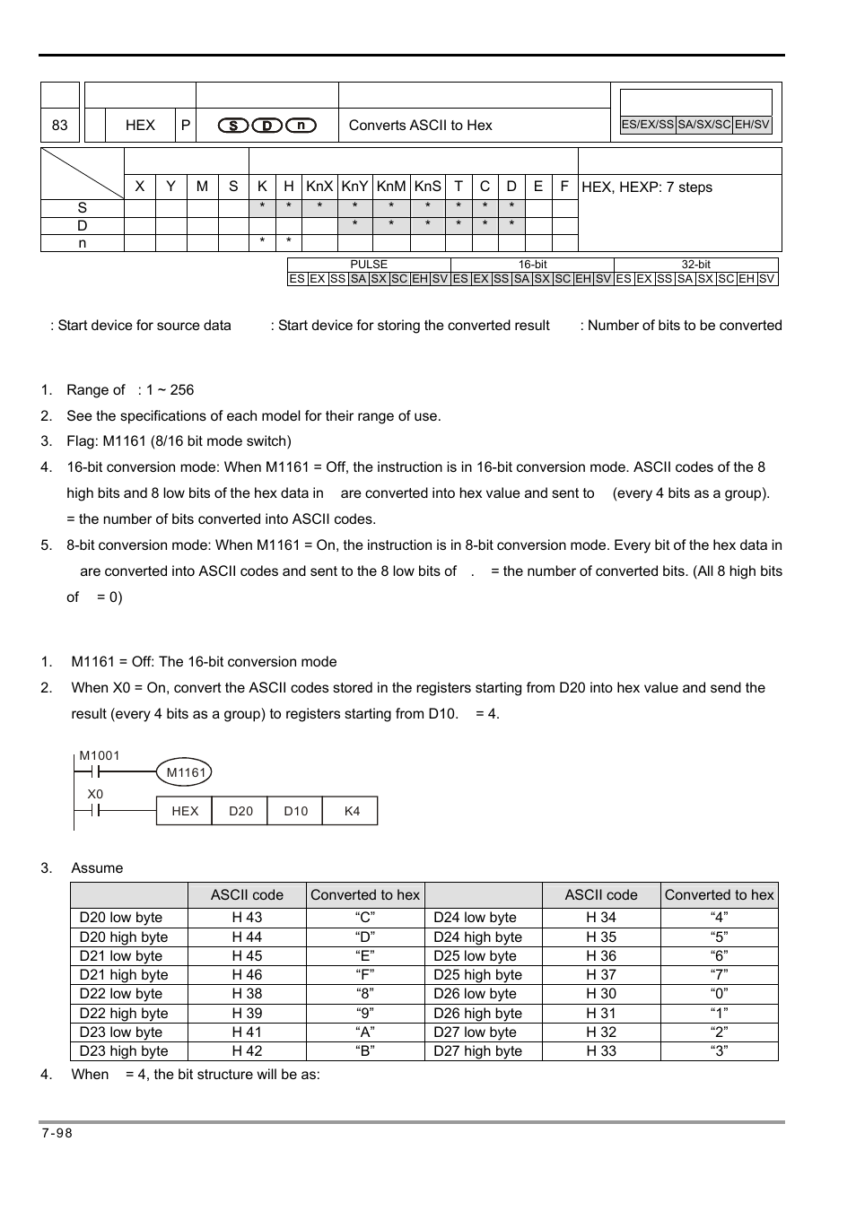 Delta Electronics Programmable Logic Controller DVP-PLC User Manual | Page 382 / 586