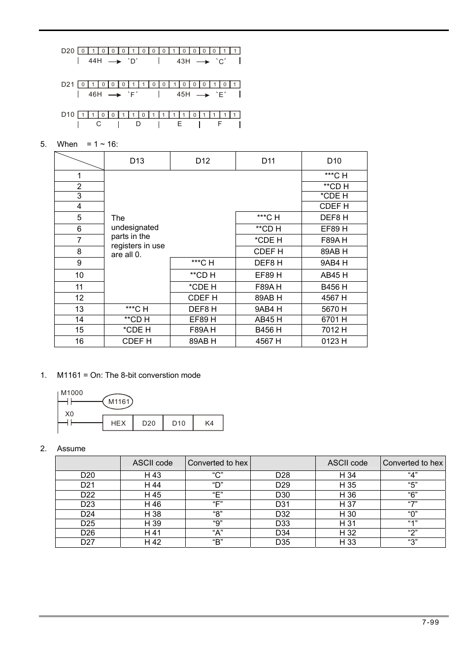 Delta Electronics Programmable Logic Controller DVP-PLC User Manual | Page 383 / 586