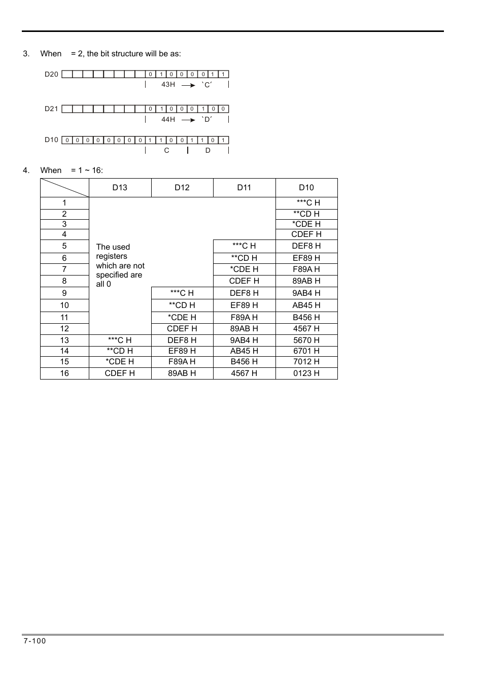 Delta Electronics Programmable Logic Controller DVP-PLC User Manual | Page 384 / 586