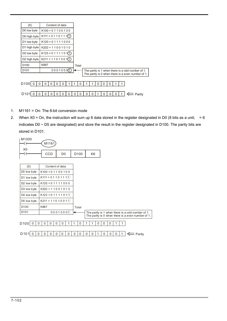 Delta Electronics Programmable Logic Controller DVP-PLC User Manual | Page 386 / 586