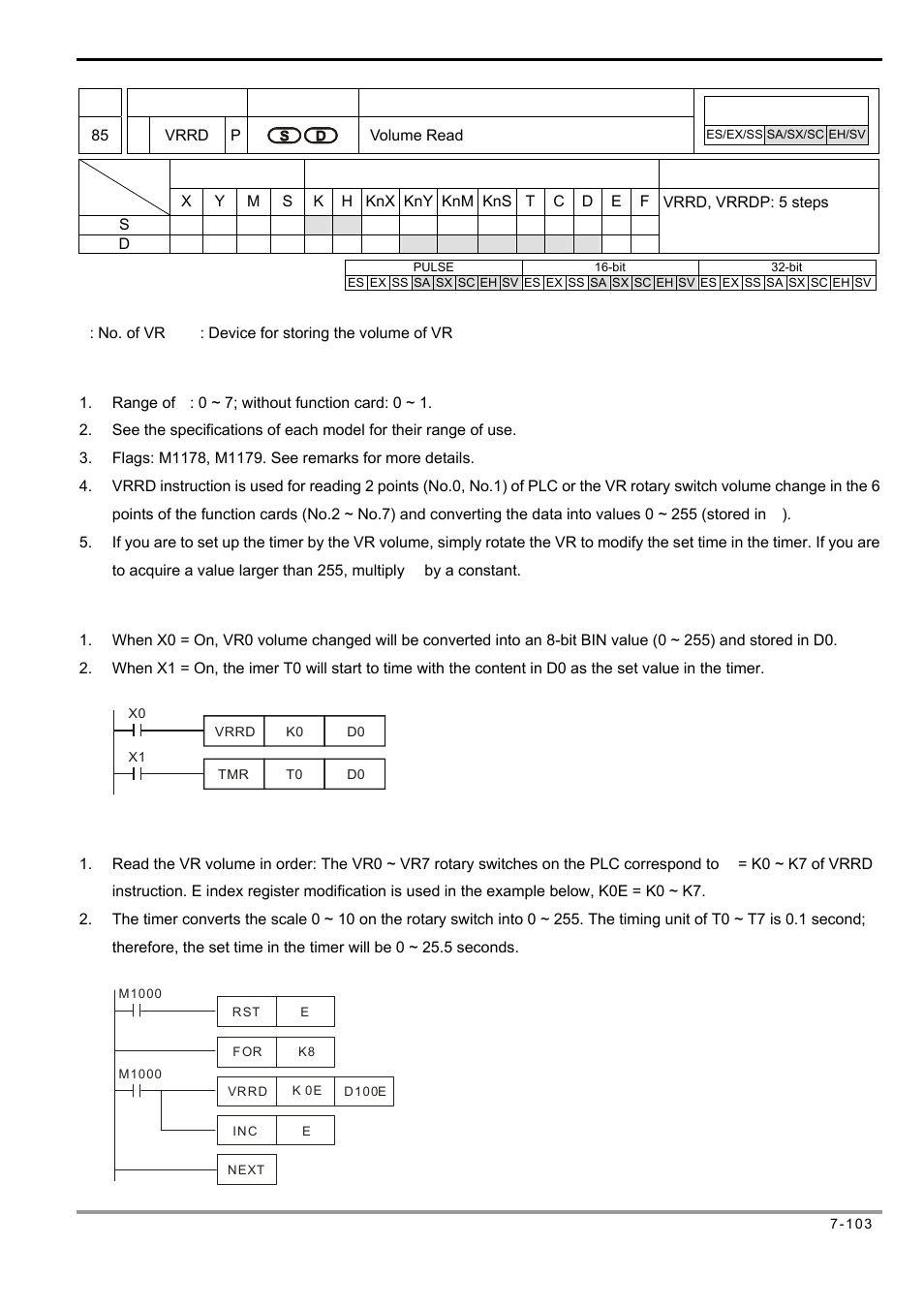 Delta Electronics Programmable Logic Controller DVP-PLC User Manual | Page 387 / 586