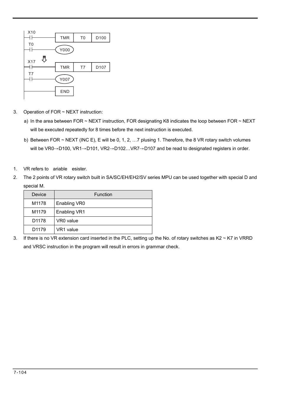 Delta Electronics Programmable Logic Controller DVP-PLC User Manual | Page 388 / 586