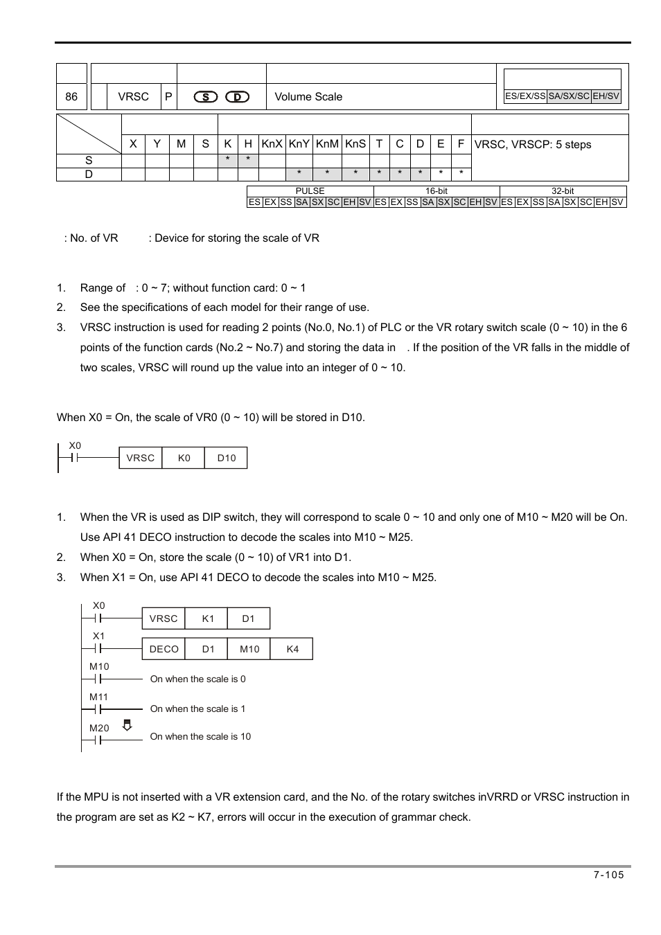 Delta Electronics Programmable Logic Controller DVP-PLC User Manual | Page 389 / 586