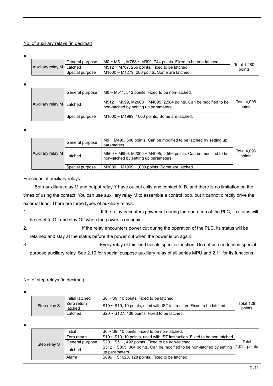 4 numbering and functions of auxiliary relays [m, 5 numbering and functions of step relays [s, 2 functions of devices in dvp-plc | Delta Electronics Programmable Logic Controller DVP-PLC User Manual | Page 39 / 586