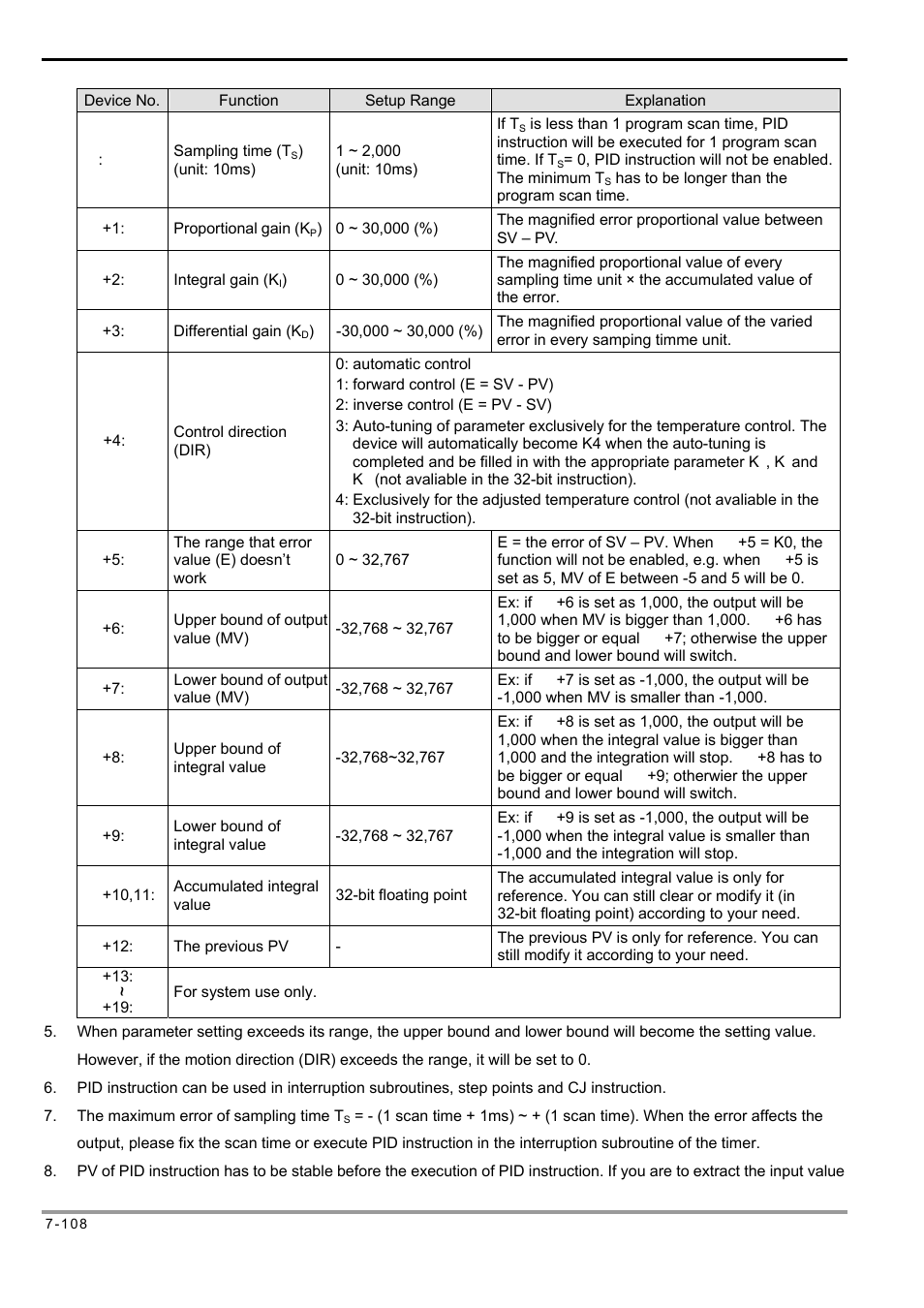 Delta Electronics Programmable Logic Controller DVP-PLC User Manual | Page 392 / 586