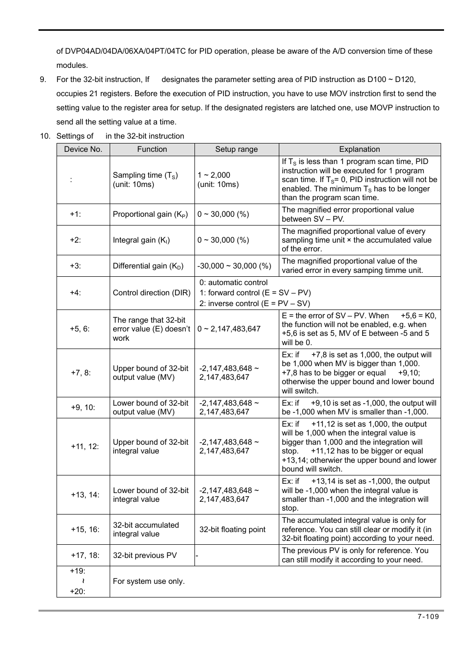 Delta Electronics Programmable Logic Controller DVP-PLC User Manual | Page 393 / 586