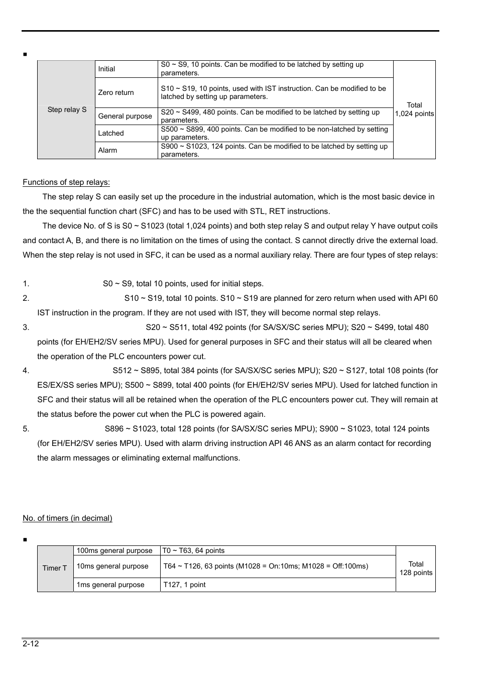 6 numbering and functions of timers [t, 2 functions of devices in dvp-plc | Delta Electronics Programmable Logic Controller DVP-PLC User Manual | Page 40 / 586