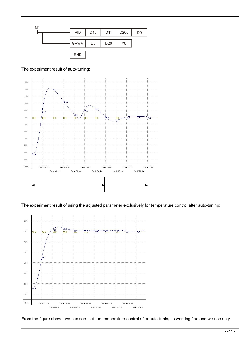 Delta Electronics Programmable Logic Controller DVP-PLC User Manual | Page 401 / 586