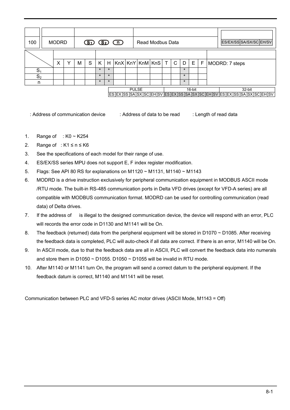 8 application instructions api 100-149 | Delta Electronics Programmable Logic Controller DVP-PLC User Manual | Page 403 / 586