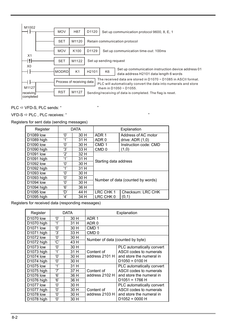 Delta Electronics Programmable Logic Controller DVP-PLC User Manual | Page 404 / 586