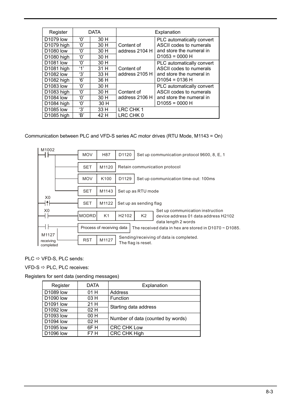 Delta Electronics Programmable Logic Controller DVP-PLC User Manual | Page 405 / 586