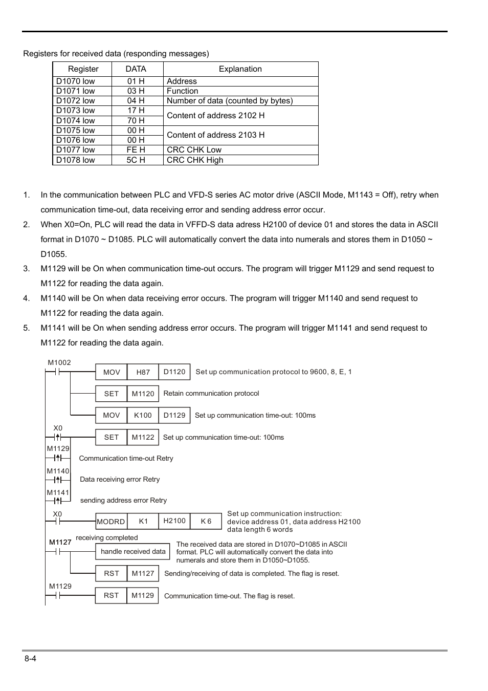 Delta Electronics Programmable Logic Controller DVP-PLC User Manual | Page 406 / 586