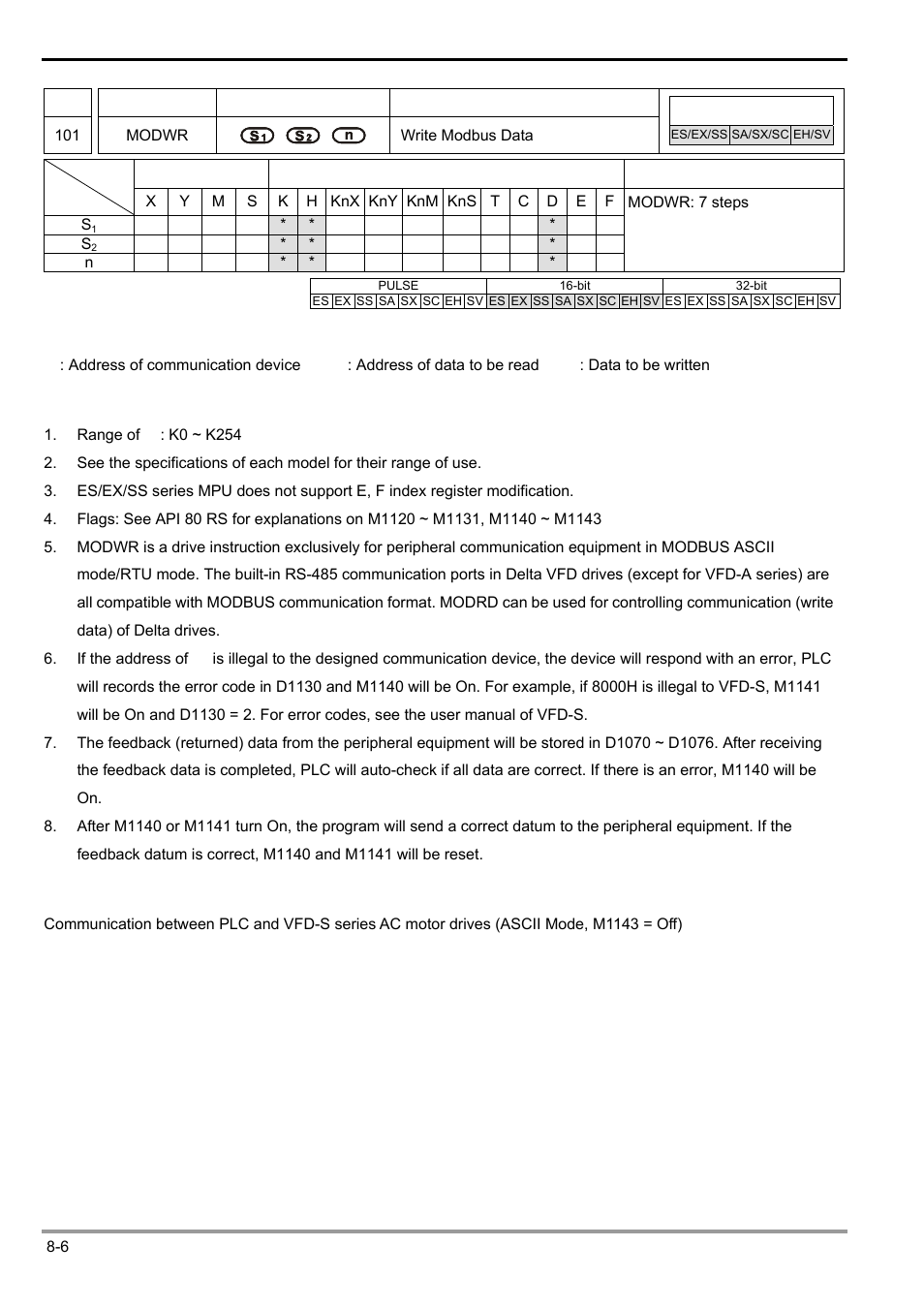 Delta Electronics Programmable Logic Controller DVP-PLC User Manual | Page 408 / 586