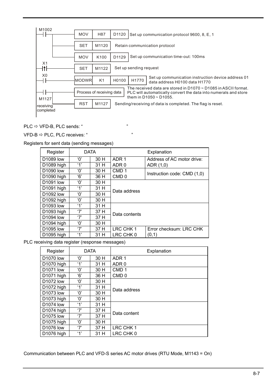 Delta Electronics Programmable Logic Controller DVP-PLC User Manual | Page 409 / 586