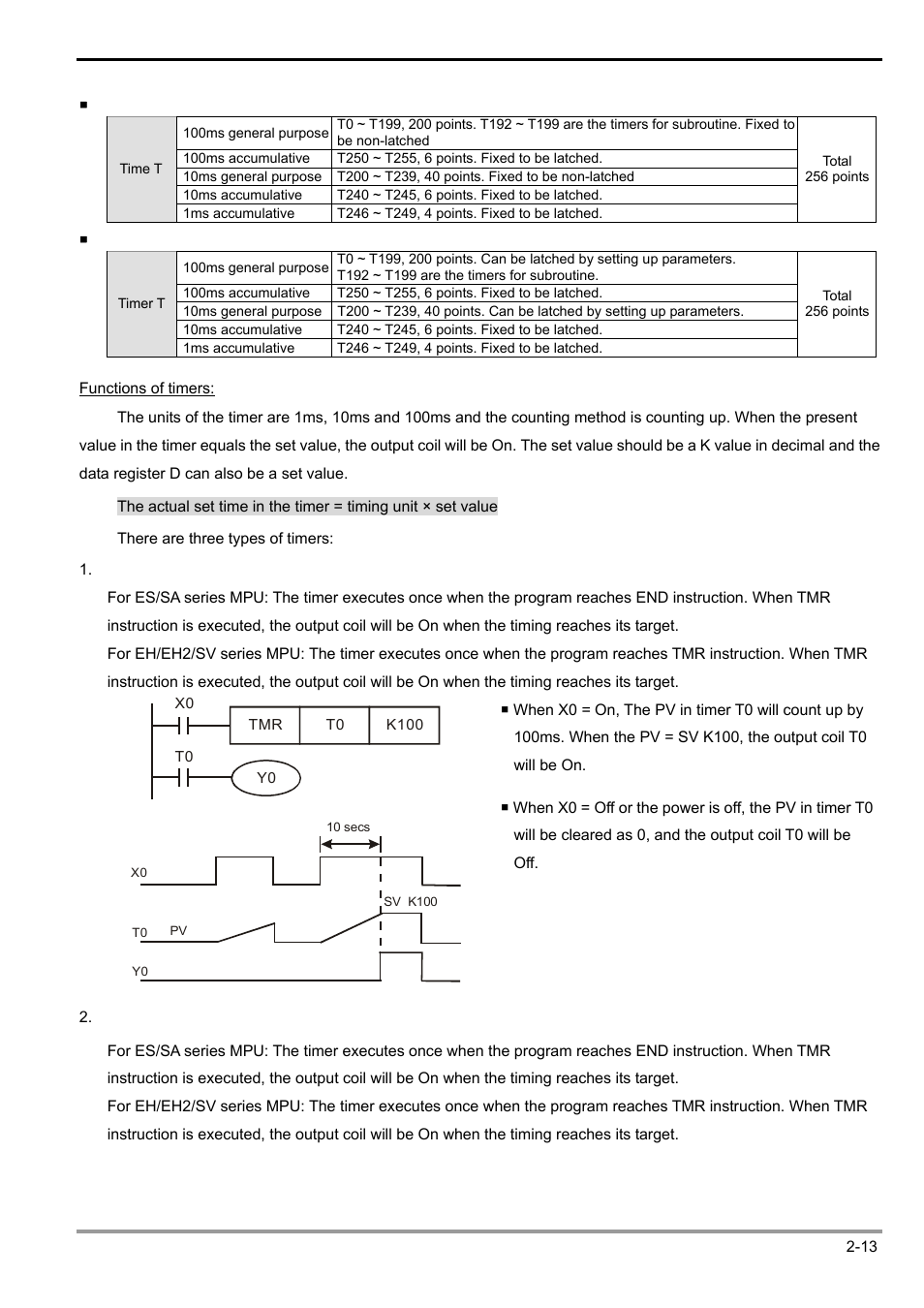 2 functions of devices in dvp-plc | Delta Electronics Programmable Logic Controller DVP-PLC User Manual | Page 41 / 586