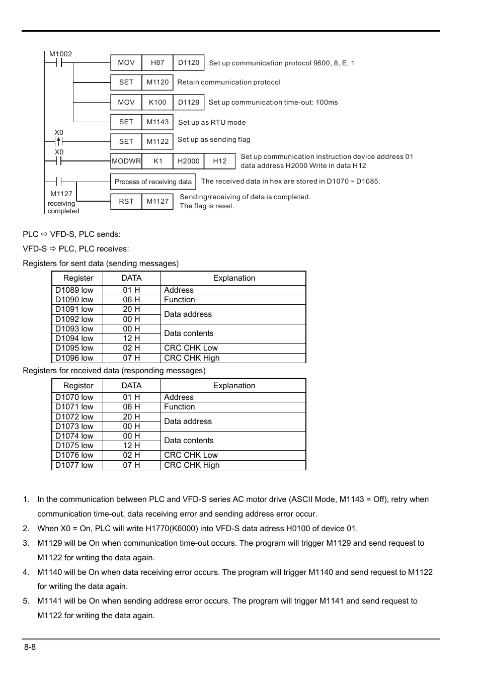 Delta Electronics Programmable Logic Controller DVP-PLC User Manual | Page 410 / 586