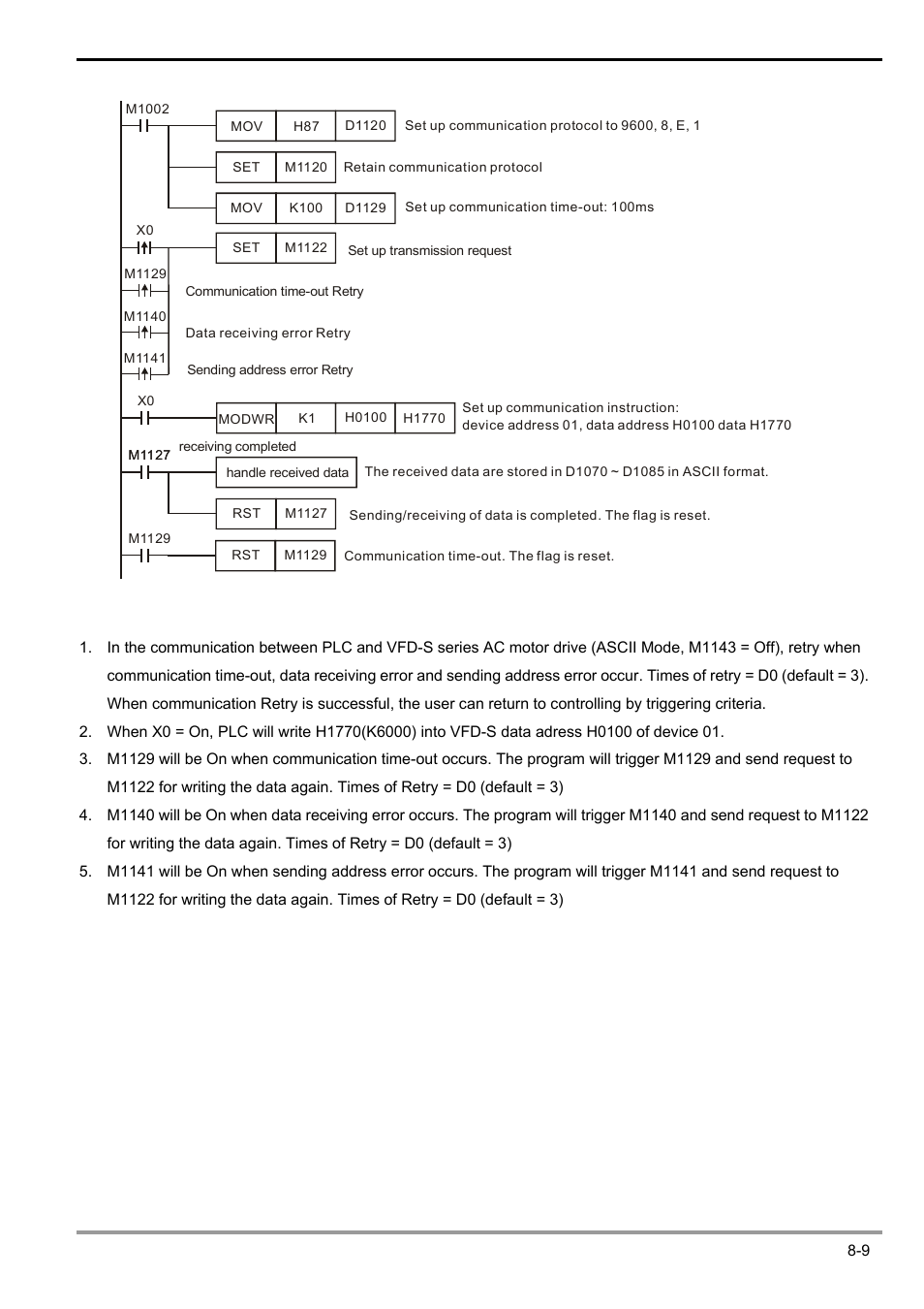 Delta Electronics Programmable Logic Controller DVP-PLC User Manual | Page 411 / 586