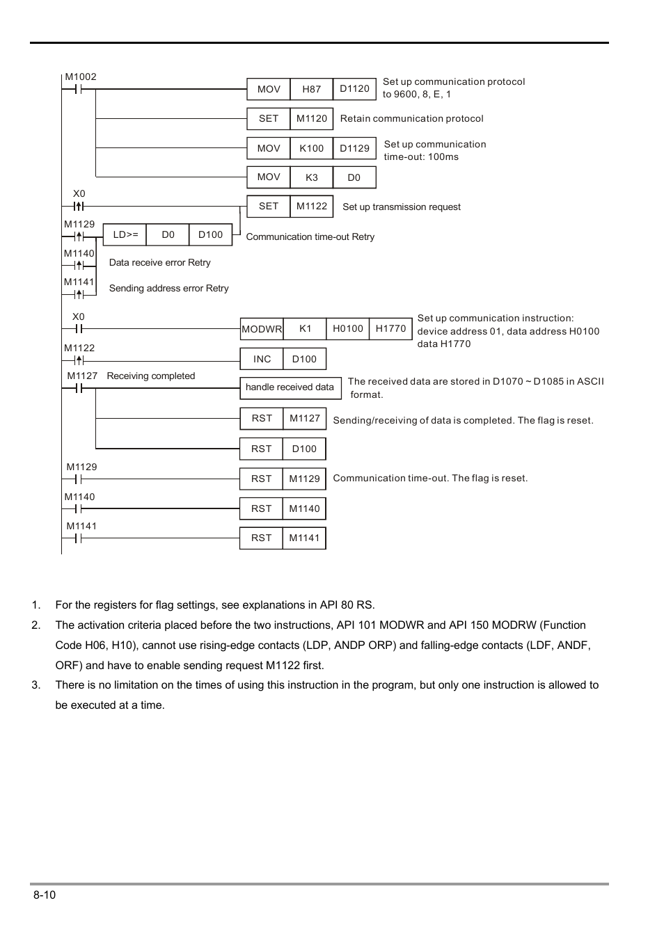 Delta Electronics Programmable Logic Controller DVP-PLC User Manual | Page 412 / 586