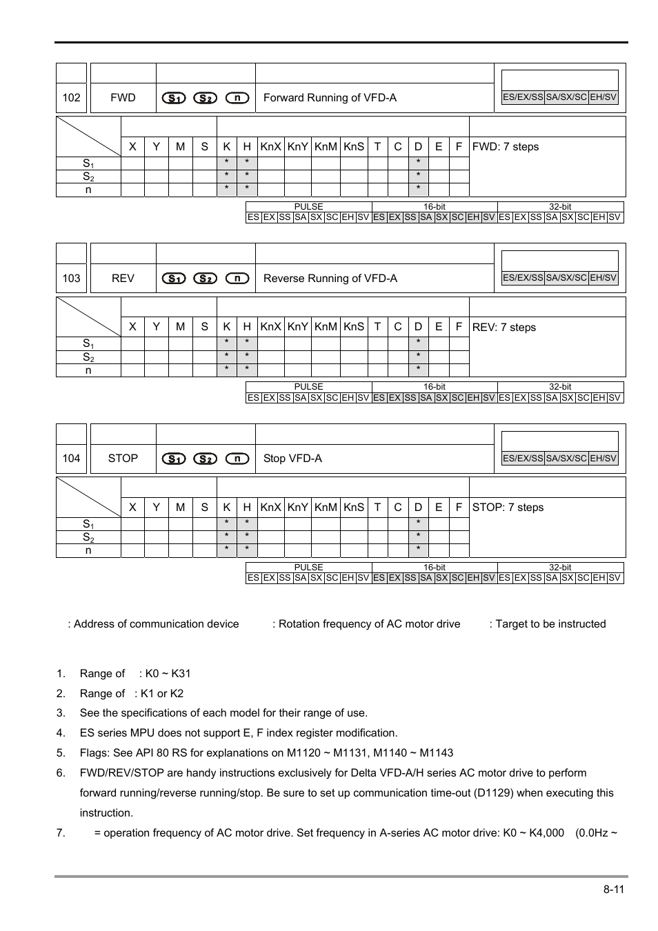 Delta Electronics Programmable Logic Controller DVP-PLC User Manual | Page 413 / 586