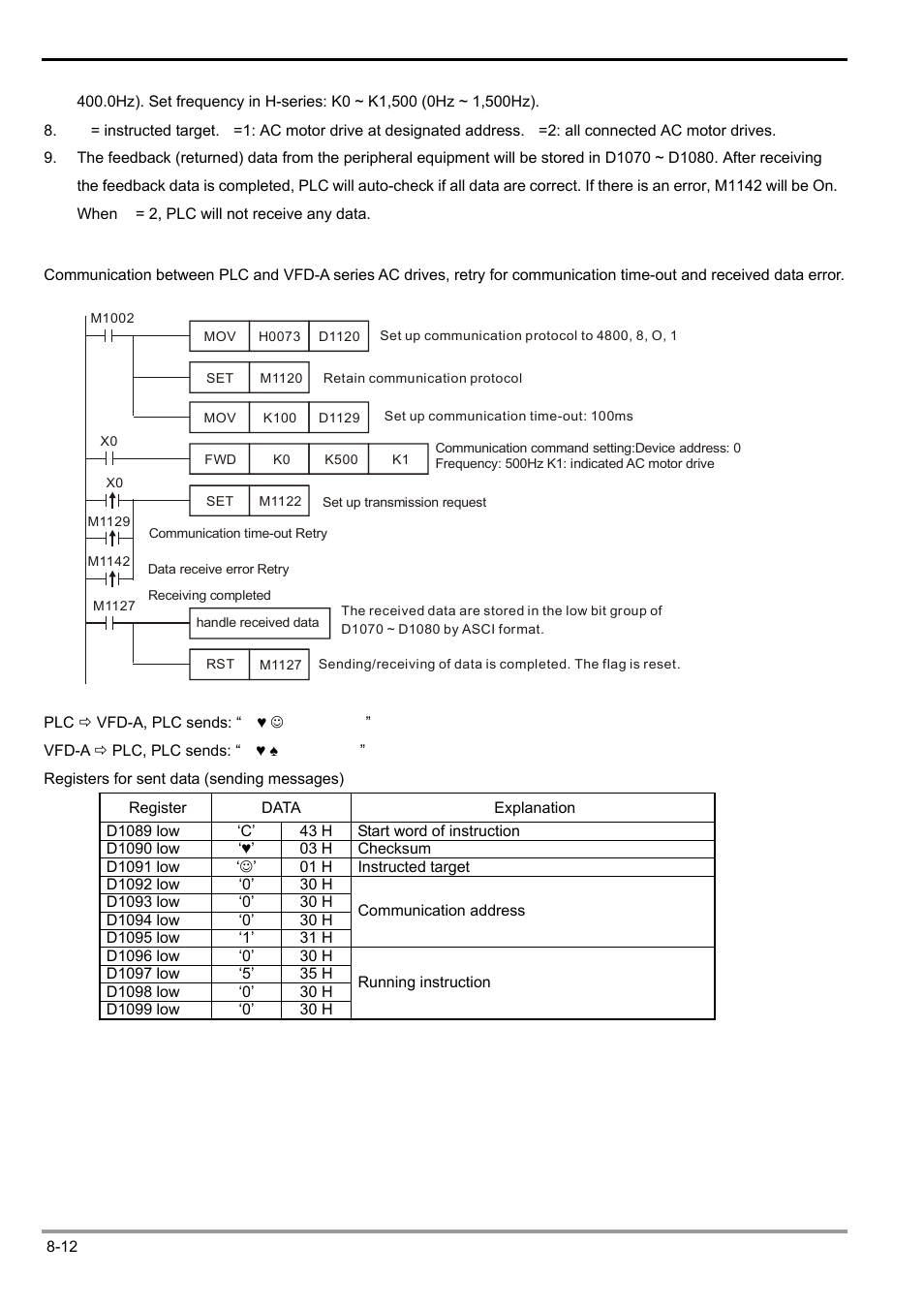 Delta Electronics Programmable Logic Controller DVP-PLC User Manual | Page 414 / 586