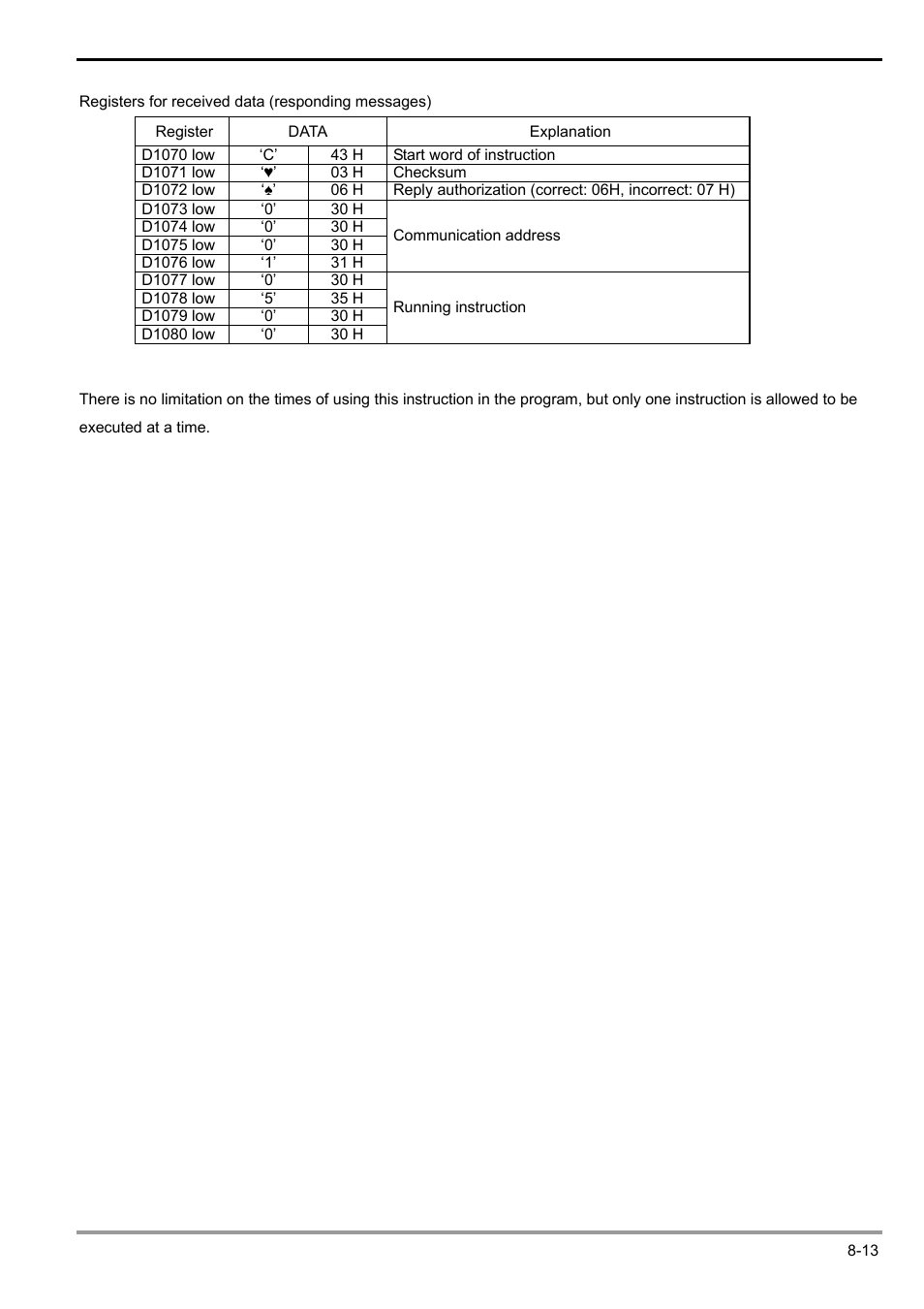 Delta Electronics Programmable Logic Controller DVP-PLC User Manual | Page 415 / 586