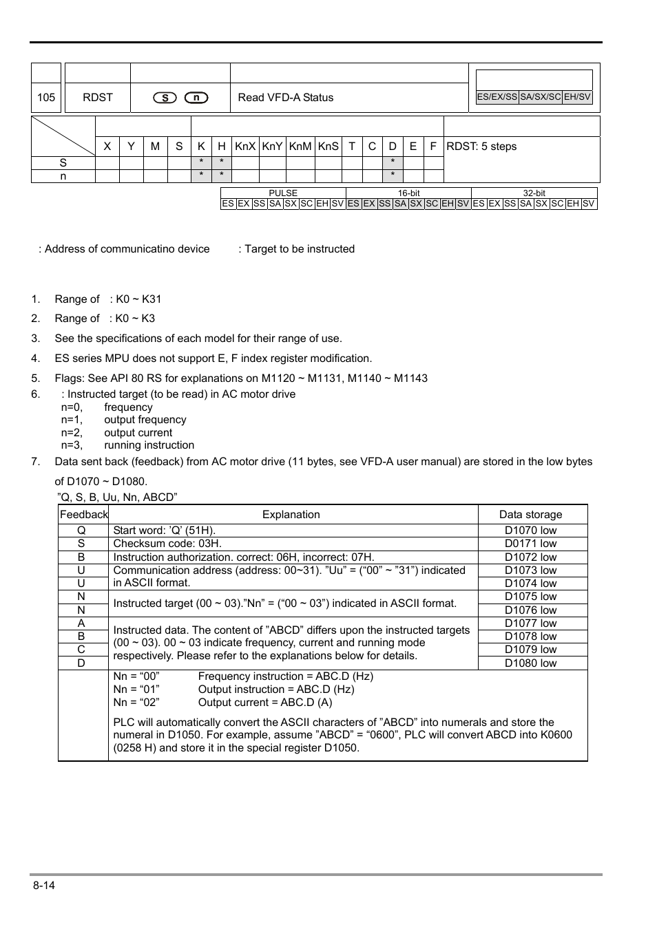 Delta Electronics Programmable Logic Controller DVP-PLC User Manual | Page 416 / 586