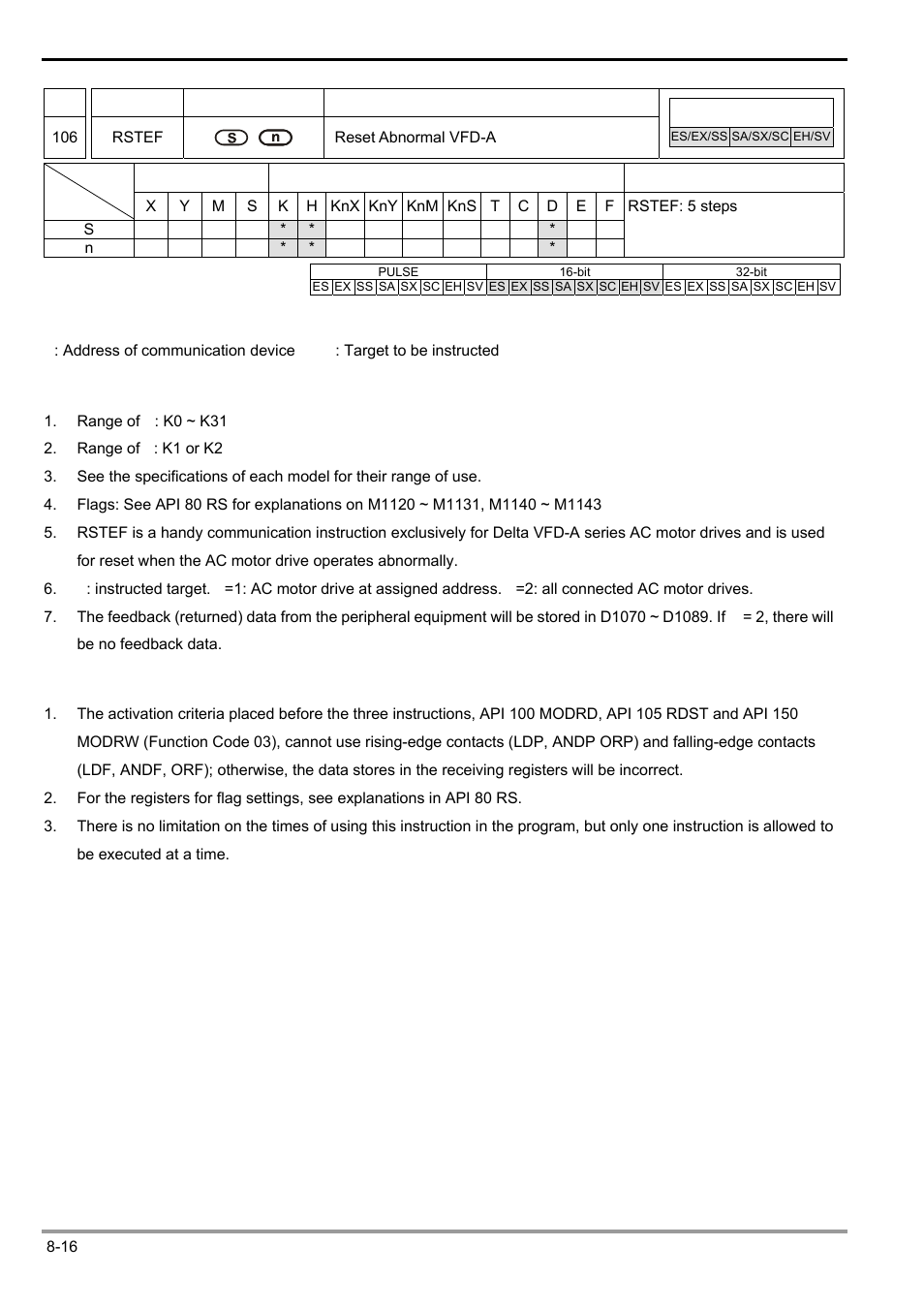 Delta Electronics Programmable Logic Controller DVP-PLC User Manual | Page 418 / 586