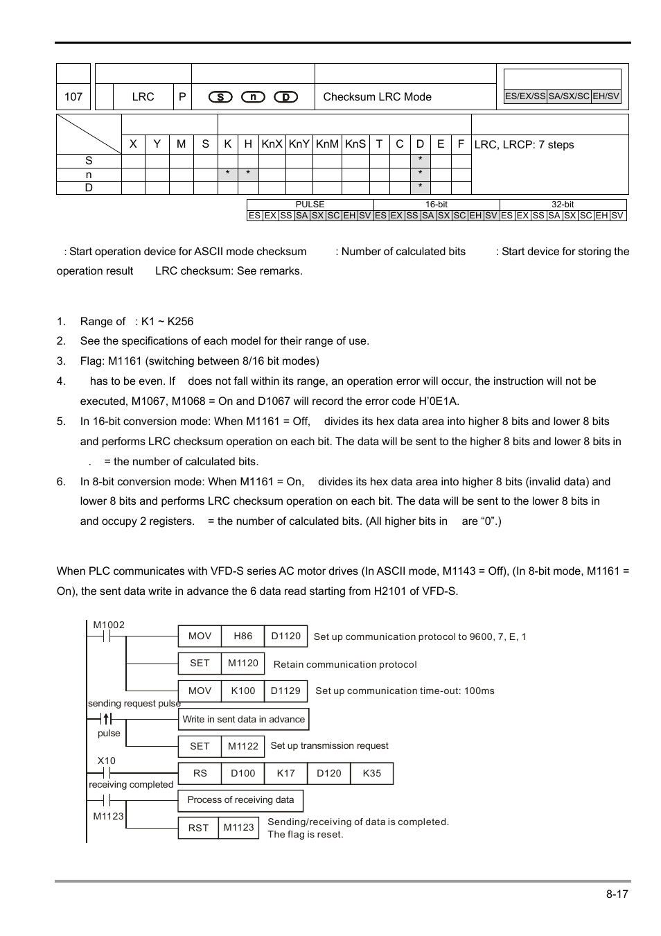 Delta Electronics Programmable Logic Controller DVP-PLC User Manual | Page 419 / 586