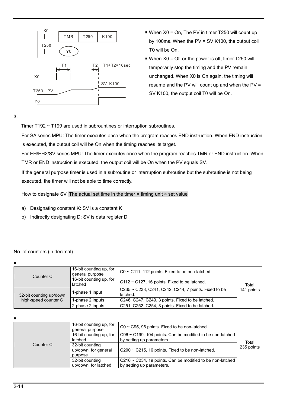 7 numbering and functions of counters [c, 2 functions of devices in dvp-plc | Delta Electronics Programmable Logic Controller DVP-PLC User Manual | Page 42 / 586