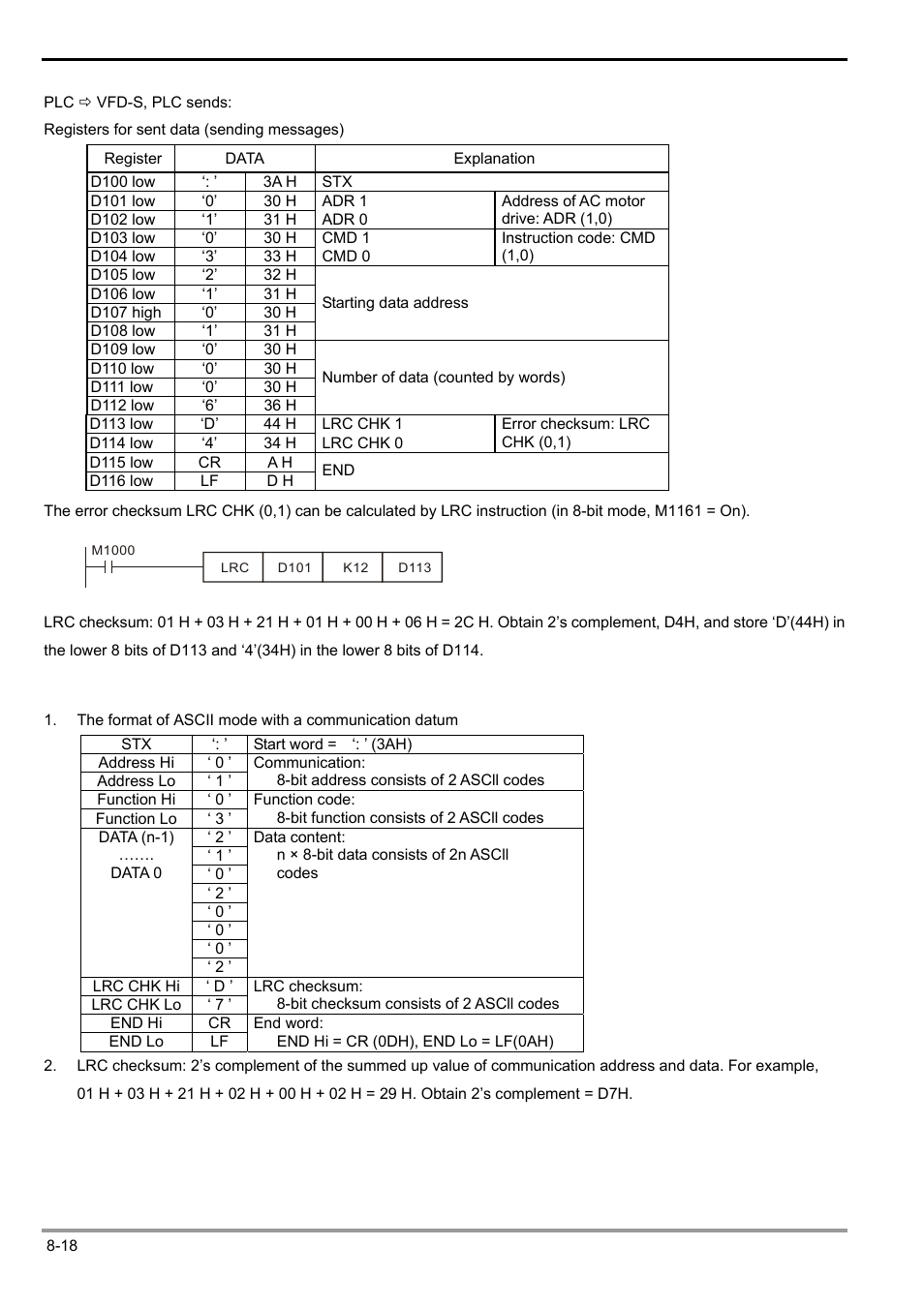 Delta Electronics Programmable Logic Controller DVP-PLC User Manual | Page 420 / 586