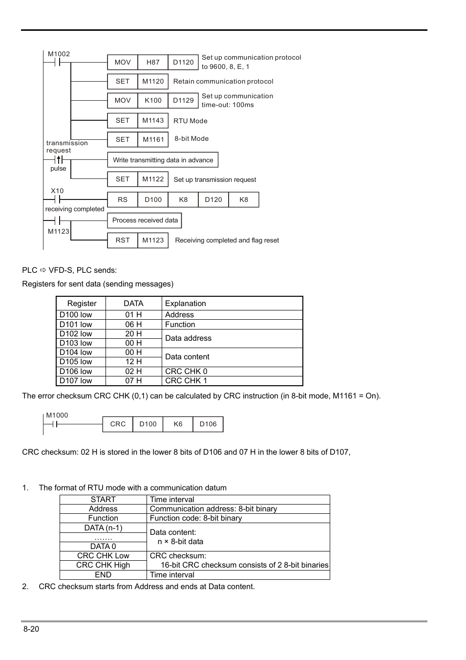 Delta Electronics Programmable Logic Controller DVP-PLC User Manual | Page 422 / 586